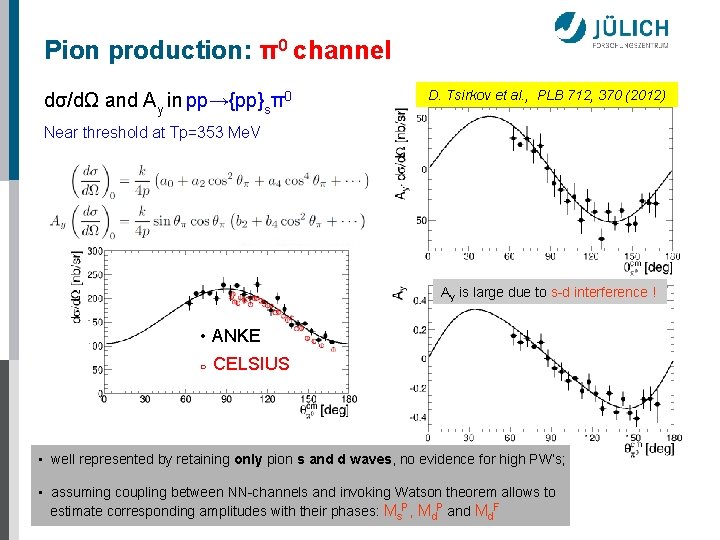 Pion production: π0 channel dσ/dΩ and Ay in pp→{pp}sπ0 D. Tsirkov et al. ,