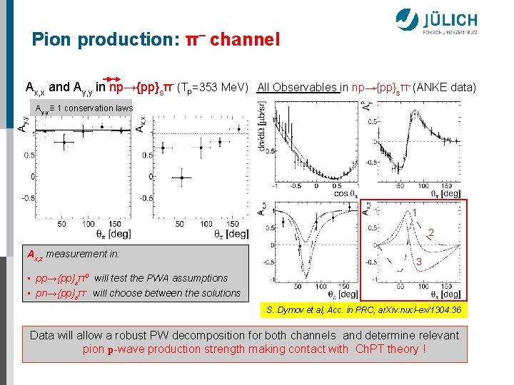 Pion production: π− channel Ax, x and Ay, y in np→{pp}sπ- (Tp=353 Me. V)