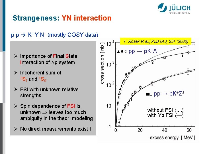 Strangeness: YN interaction p p K+ Y N (mostly COSY data) T. Roźek et