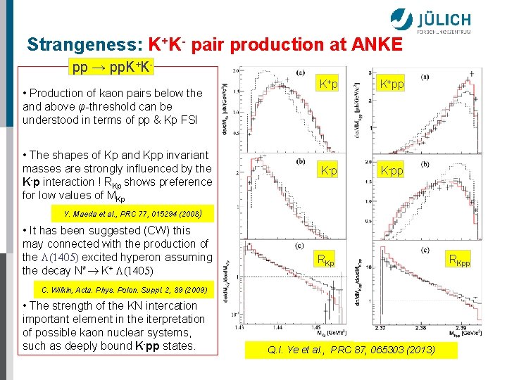 Strangeness: K+K- pair production at ANKE pp → pp. K+K • Production of kaon