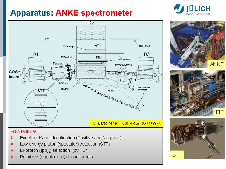 Apparatus: ANKE spectrometer ANKE PIT S. Barsov et al. , NIM A 462, 364