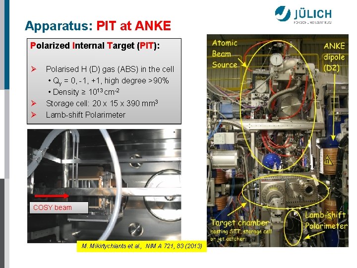 Apparatus: PIT at ANKE Polarized Internal Target (PIT): Ø Ø Ø Polarised H (D)