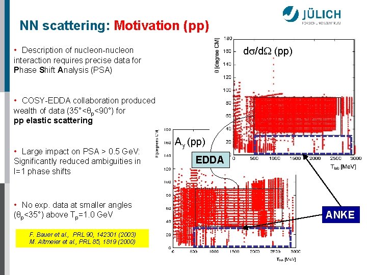 NN scattering: Motivation (pp) • Description of nucleon-nucleon d /d (pp) interaction requires precise