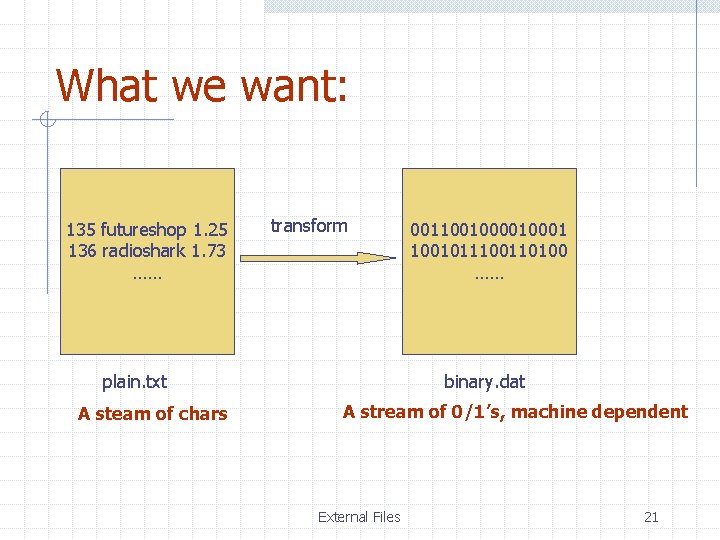 What we want: 135 futureshop 1. 25 136 radioshark 1. 73 …… transform plain.