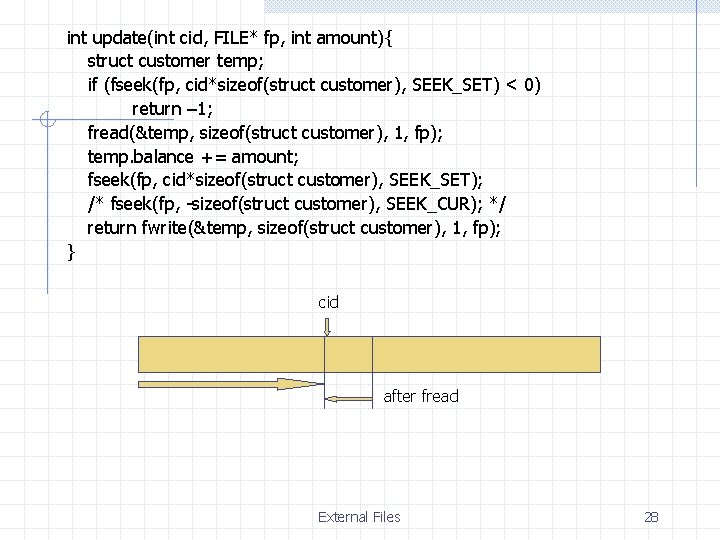 int update(int cid, FILE* fp, int amount){ struct customer temp; if (fseek(fp, cid*sizeof(struct customer),