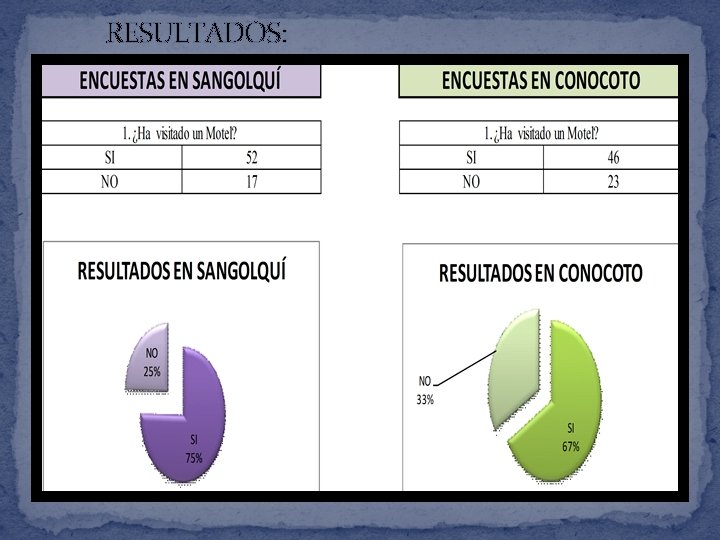 RESULTADOS: 