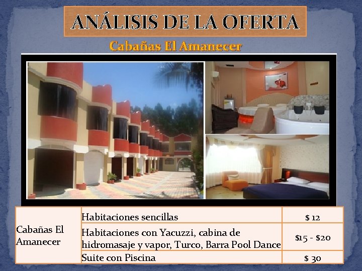 ANÁLISIS DE LA OFERTA Cabañas El Amanecer Habitaciones sencillas Cabañas El Amanecer Habitaciones con