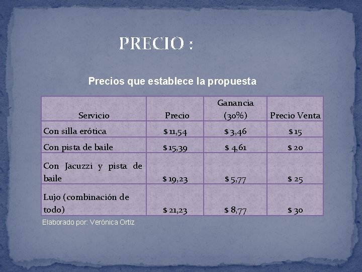 PRECIO : Precios que establece la propuesta Precio Ganancia (30%) Precio Venta Con silla