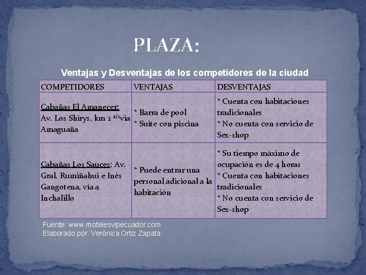 PLAZA: Ventajas y Desventajas de los competidores de la ciudad COMPETIDORES VENTAJAS Cabañas El