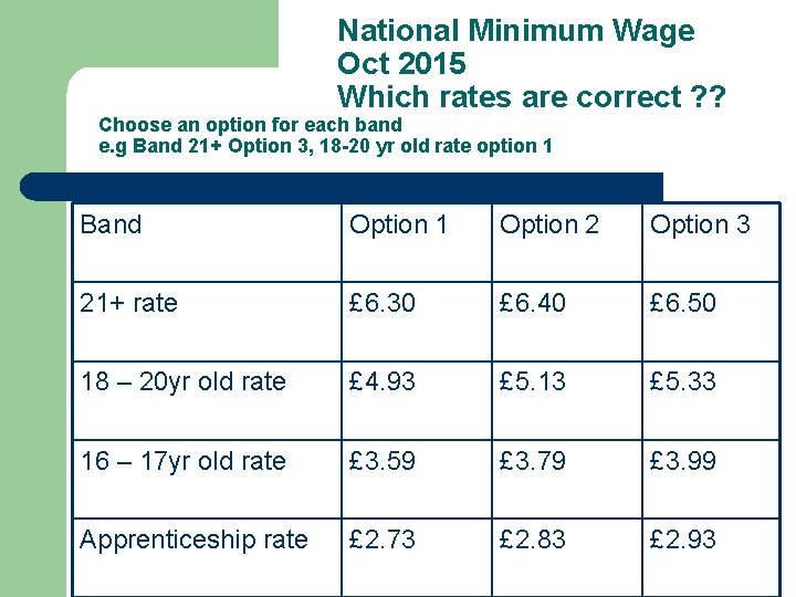 National Minimum Wage Oct 2015 Which rates are correct ? ? Choose an option