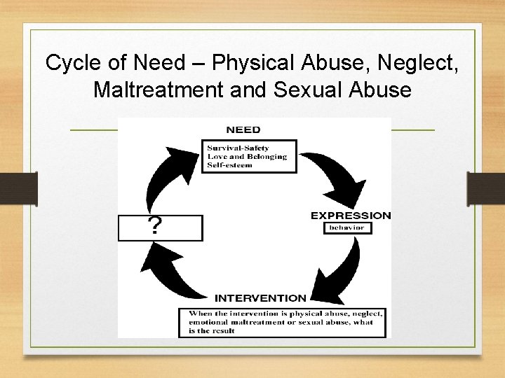 Cycle of Need – Physical Abuse, Neglect, Maltreatment and Sexual Abuse 