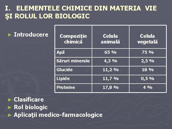 I. ELEMENTELE CHIMICE DIN MATERIA VIE ŞI ROLUL LOR BIOLOGIC ► Introducere Compoziţie chimică