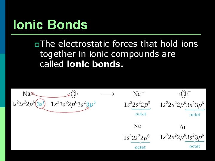 Ionic Bonds p The electrostatic forces that hold ions together in ionic compounds are
