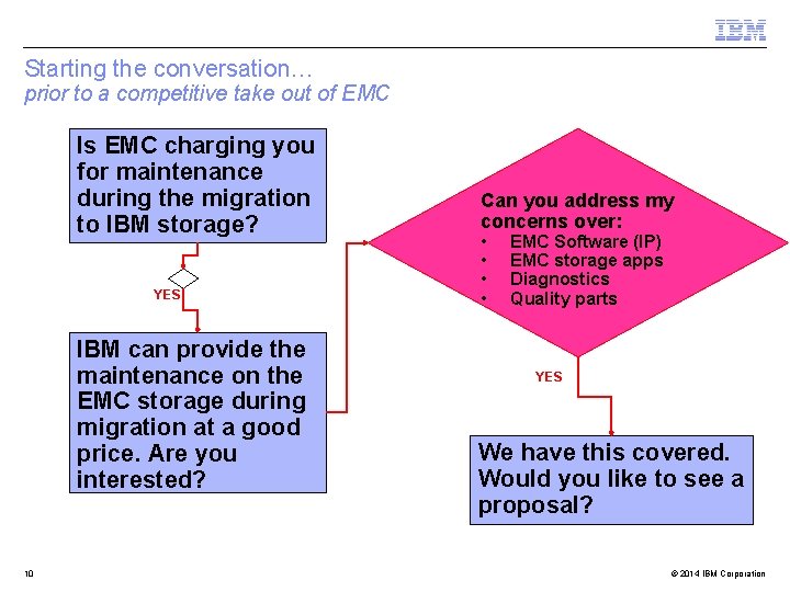Starting the conversation… prior to a competitive take out of EMC Is EMC charging