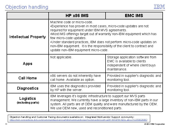 Objection handling HP x 86 IMS Intellectual Property EMC IMS Machine code or micro-code.