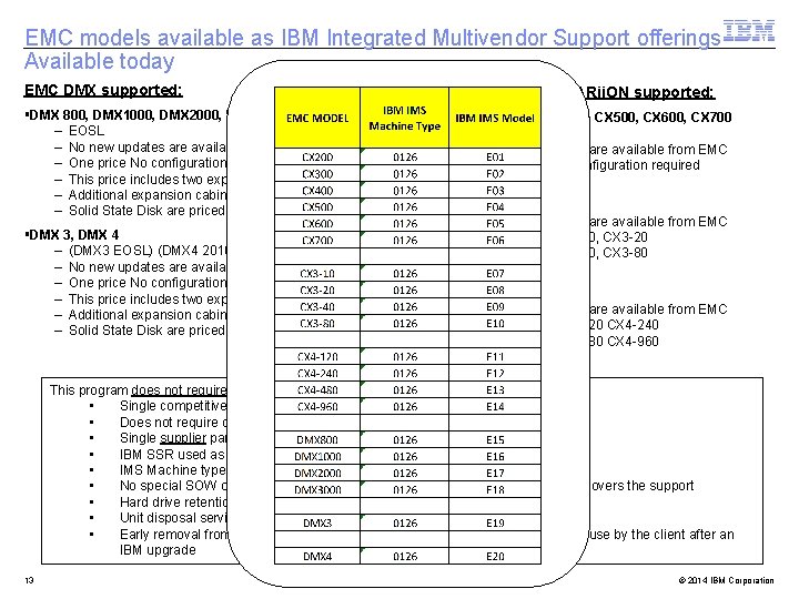 EMC models available as IBM Integrated Multivendor Support offerings Available today EMC DMX supported: