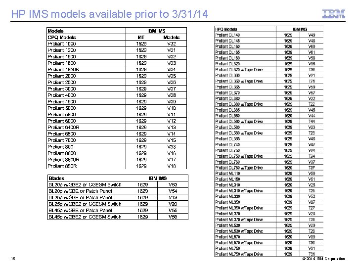 HP IMS models available prior to 3/31/14 15 © 2014 IBM Corporation 