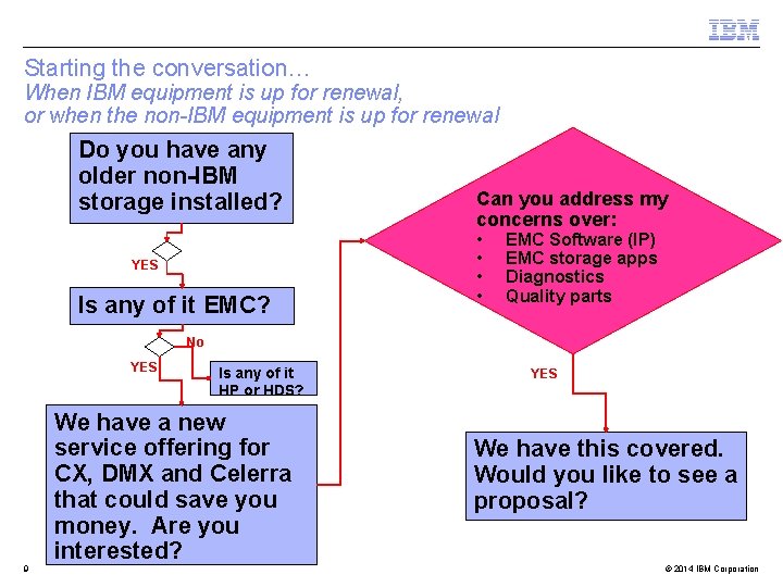 Starting the conversation… When IBM equipment is up for renewal, or when the non-IBM