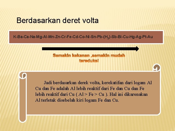 Berdasarkan deret volta K-Ba-Ca-Na-Mg-Al-Mn-Zn-Cr-Fe-Cd-Co-Ni-Sn-Pb-(H 2)-Sb-Bi-Cu-Hg-Ag-Pt-Au Jadi berdasarkan derek volta, kerekatifan dari logam Al Cu