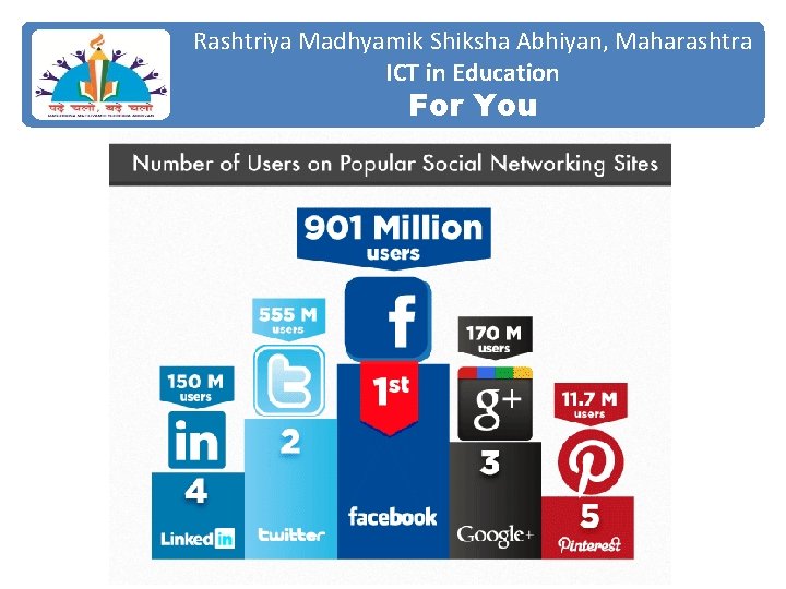Rashtriya Madhyamik Shiksha Abhiyan, Maharashtra ICT in Education For You 