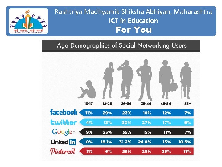 Rashtriya Madhyamik Shiksha Abhiyan, Maharashtra ICT in Education For You 