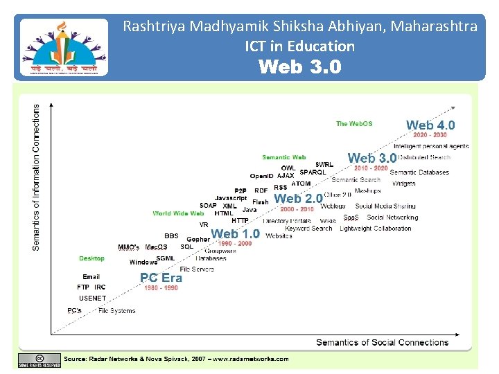 Rashtriya Madhyamik Shiksha Abhiyan, Maharashtra ICT in Education Web 3. 0 