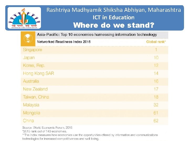 Rashtriya Madhyamik Shiksha Abhiyan, Maharashtra ICT in Education Where do we stand? 