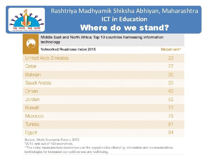 Rashtriya Madhyamik Shiksha Abhiyan, Maharashtra ICT in Education Where do we stand? 