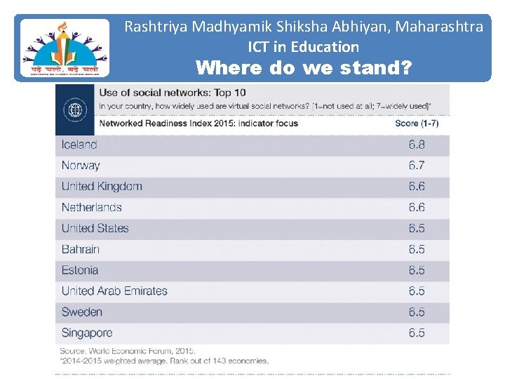 Rashtriya Madhyamik Shiksha Abhiyan, Maharashtra ICT in Education Where do we stand? 