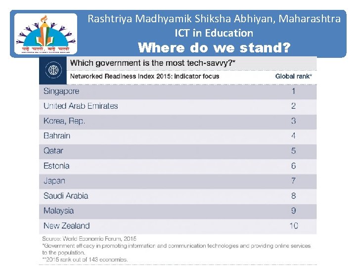 Rashtriya Madhyamik Shiksha Abhiyan, Maharashtra ICT in Education Where do we stand? 