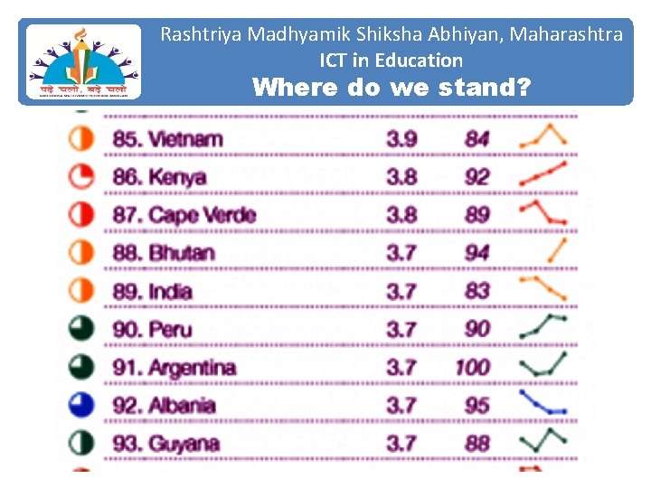 Rashtriya Madhyamik Shiksha Abhiyan, Maharashtra ICT in Education Where do we stand? 