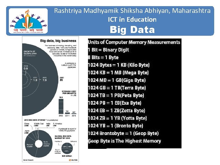 Rashtriya Madhyamik Shiksha Abhiyan, Maharashtra ICT in Education Big Data 