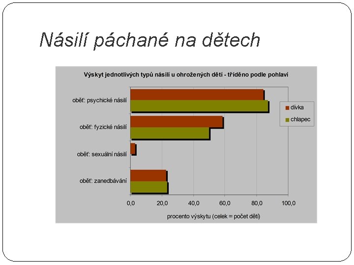 Násilí páchané na dětech 