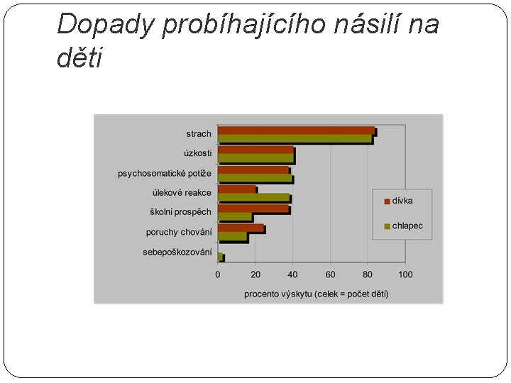 Dopady probíhajícího násilí na děti 