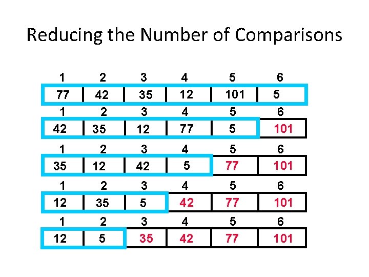 Reducing the Number of Comparisons 1 77 1 42 2 35 3 12 4
