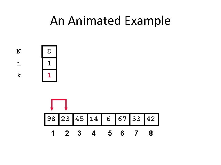An Animated Example N 8 i 1 k 1 98 23 45 14 1
