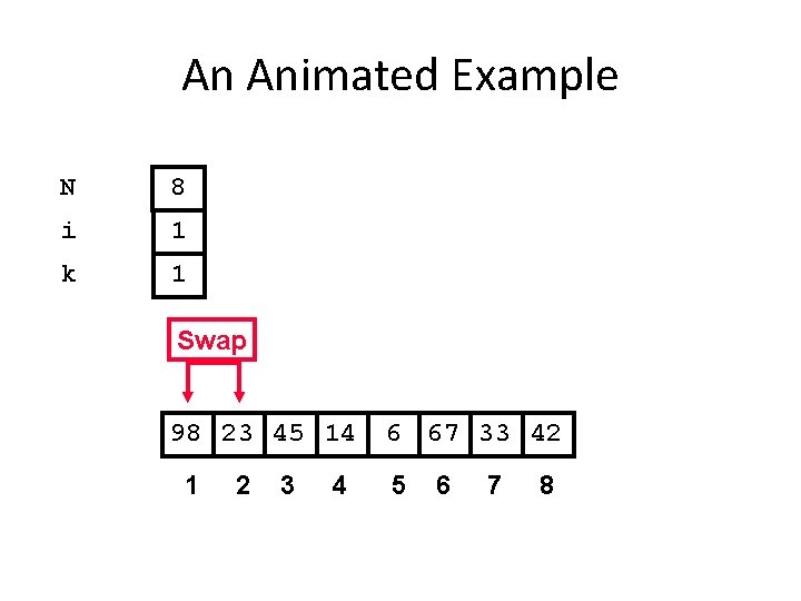 An Animated Example N 8 i 1 k 1 Swap 98 23 45 14