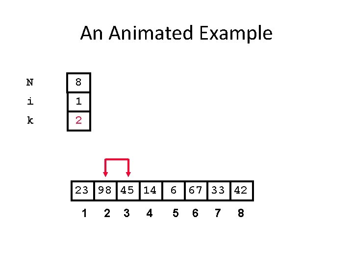 An Animated Example N 8 i 1 k 2 23 98 45 14 1