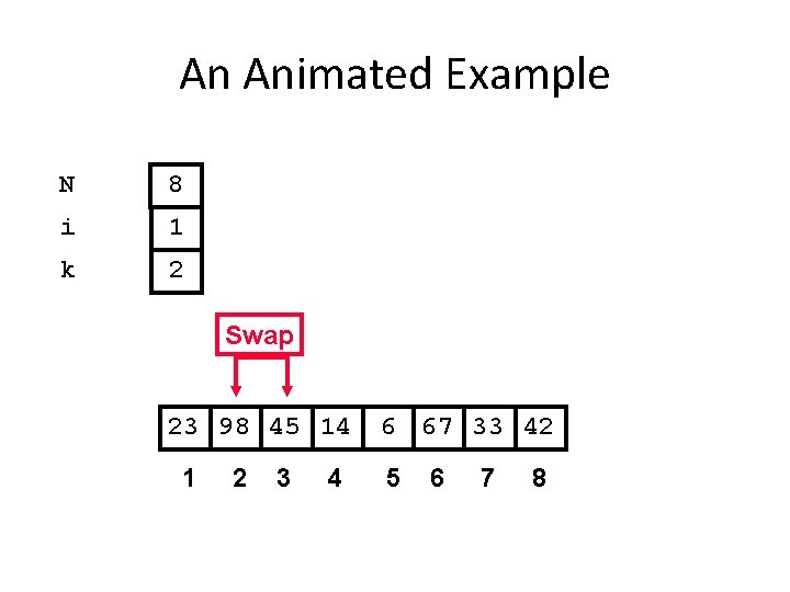 An Animated Example N 8 i 1 k 2 Swap 23 98 45 14