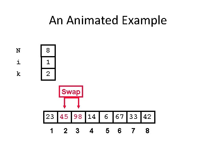 An Animated Example N 8 i 1 k 2 Swap 23 45 98 14