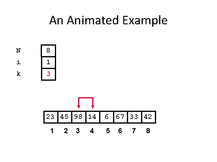 An Animated Example N 8 i 1 k 3 23 45 98 14 1