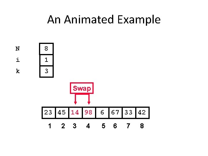An Animated Example N 8 i 1 k 3 Swap 23 45 14 98