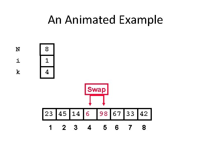 An Animated Example N 8 i 1 k 4 Swap 23 45 14 6