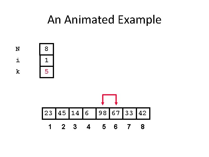 An Animated Example N 8 i 1 k 5 23 45 14 6 1