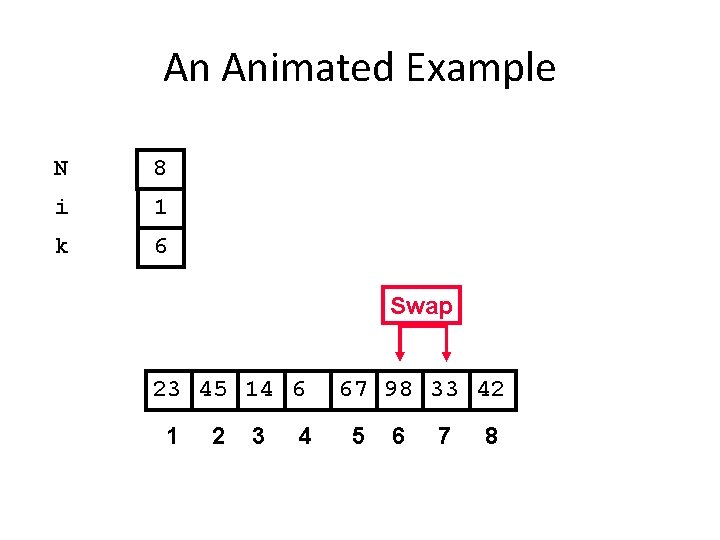 An Animated Example N 8 i 1 k 6 Swap 23 45 14 6