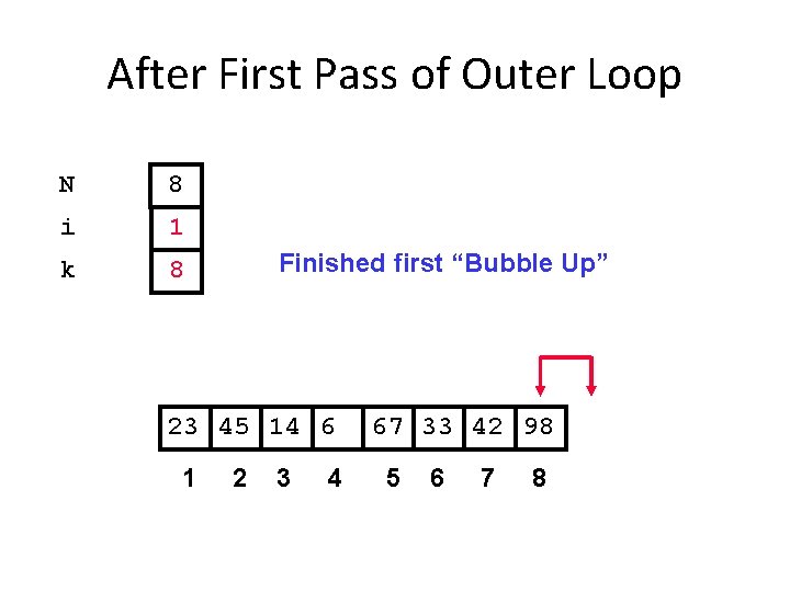 After First Pass of Outer Loop N 8 i 1 k 8 Finished first