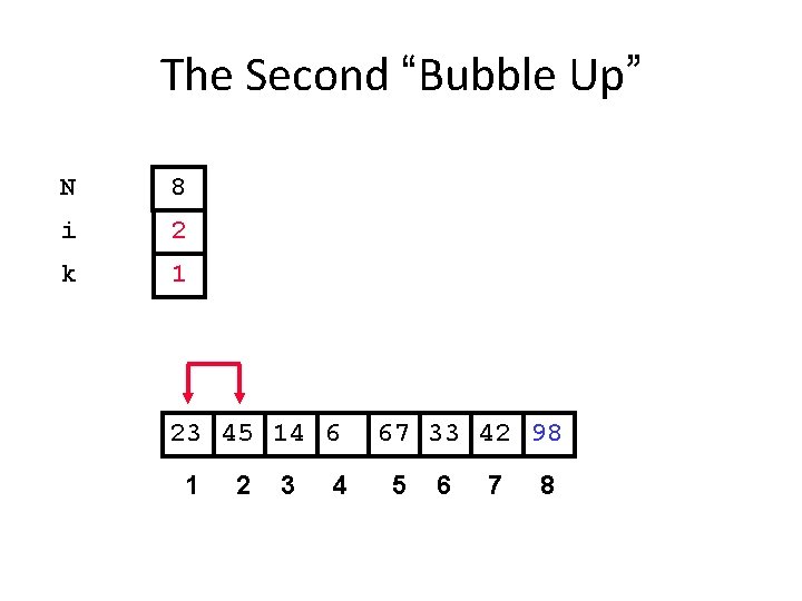 The Second “Bubble Up” N 8 i 2 k 1 23 45 14 6