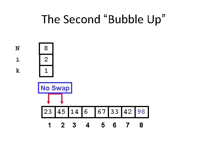 The Second “Bubble Up” N 8 i 2 k 1 No Swap 23 45