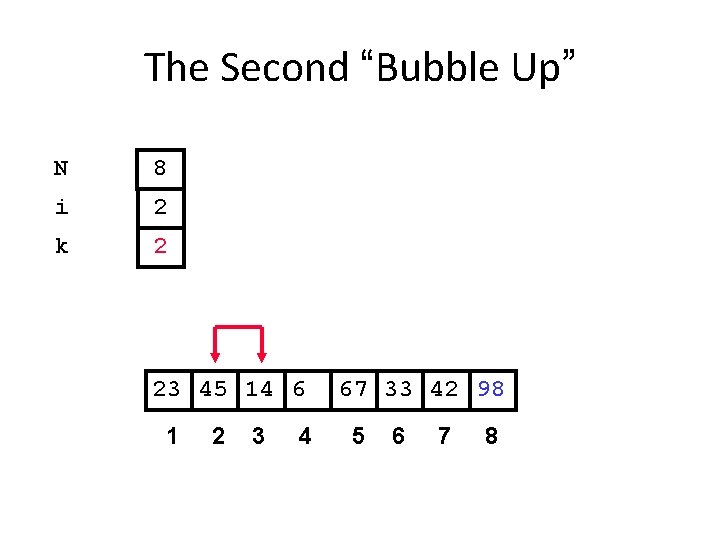 The Second “Bubble Up” N 8 i 2 k 2 23 45 14 6
