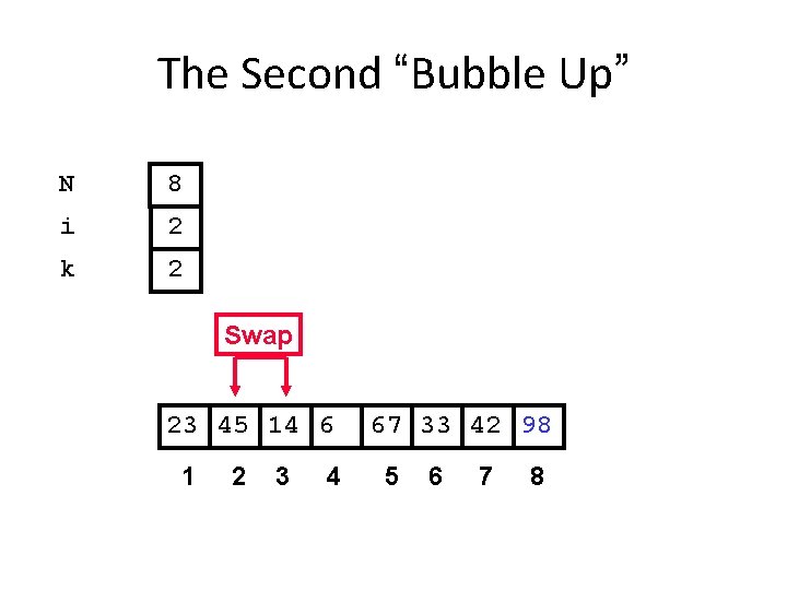 The Second “Bubble Up” N 8 i 2 k 2 Swap 23 45 14